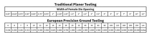 bendable aluminum sheet metal|6061 t6 aluminum bending chart.